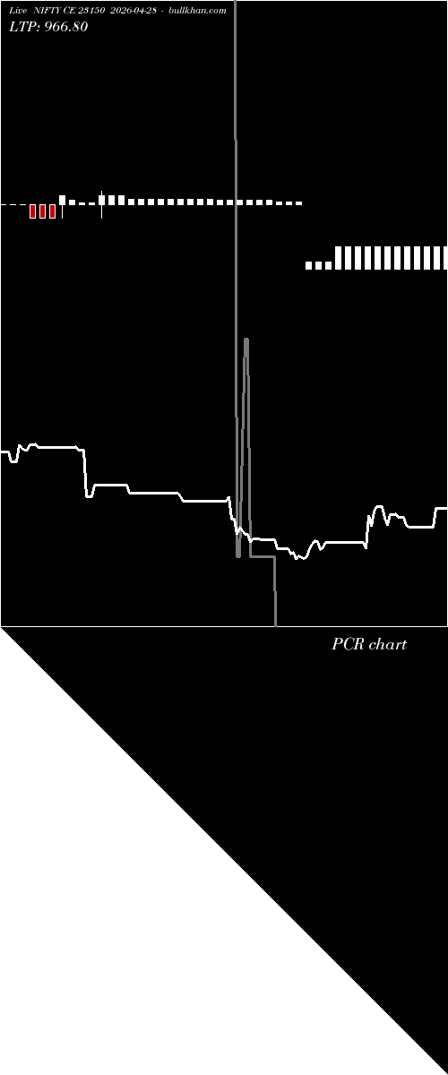  option chart NIFTY CE 23150 2026-04-28 