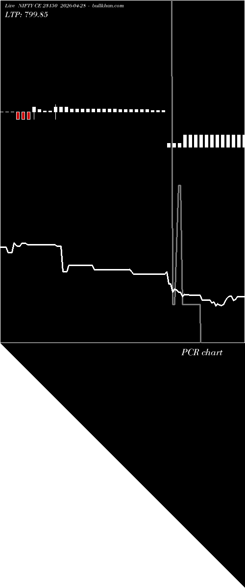  option chart NIFTY CE 23150 2026-04-28 