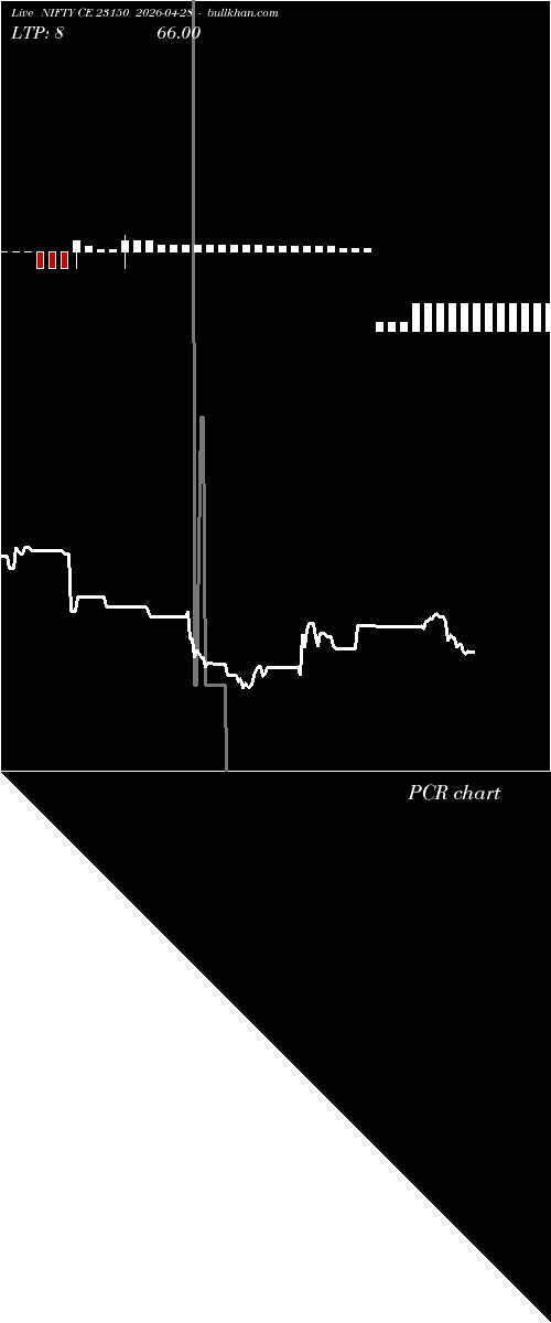  option chart NIFTY CE 23150 2026-04-28 
