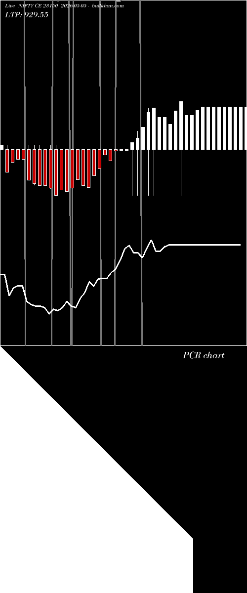  option chart NIFTY CE 23150 2026-05-05 