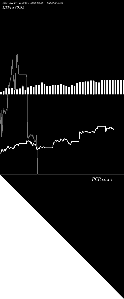  option chart NIFTY CE 23150 2026-05-26 