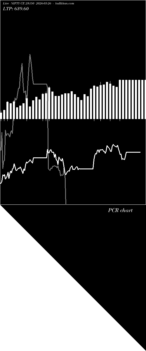  option chart NIFTY CE 23150 2026-05-26 