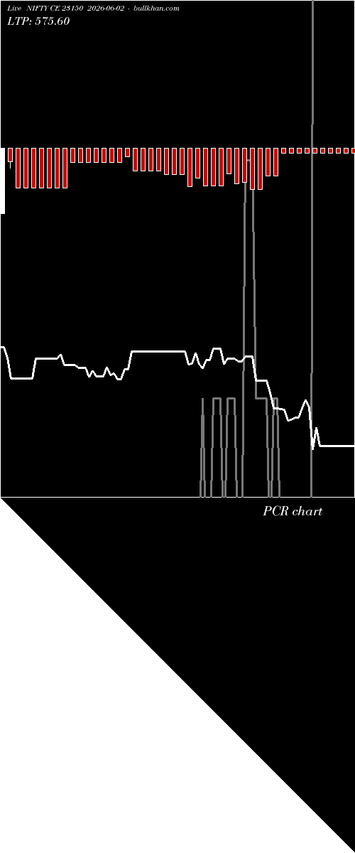  option chart NIFTY CE 23150 2026-06-02 