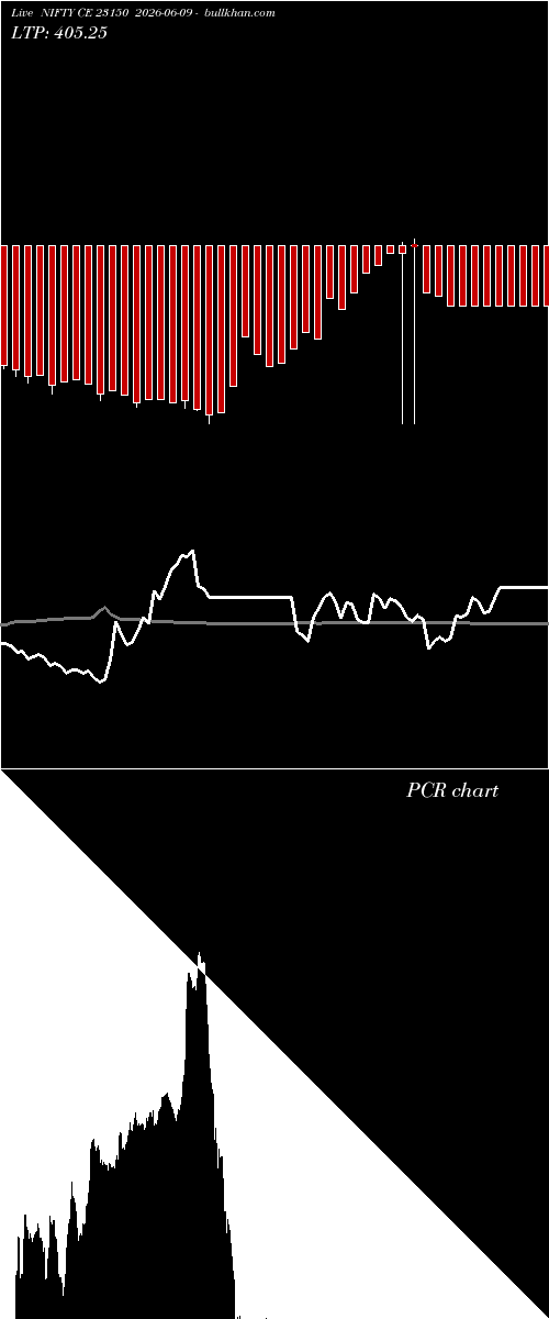  option chart NIFTY CE 23150 2026-06-09 