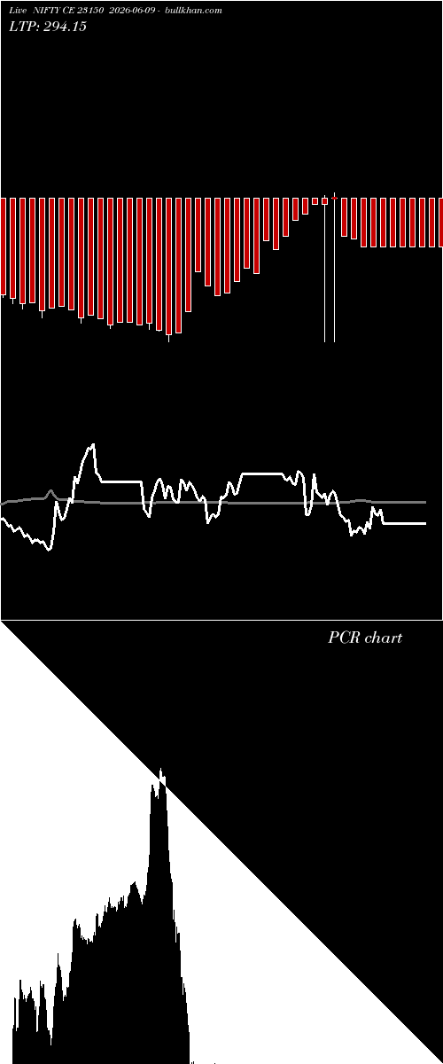  option chart NIFTY CE 23150 2026-06-09 