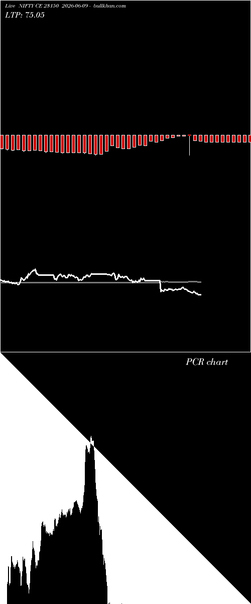  option chart NIFTY CE 23150 2026-06-09 
