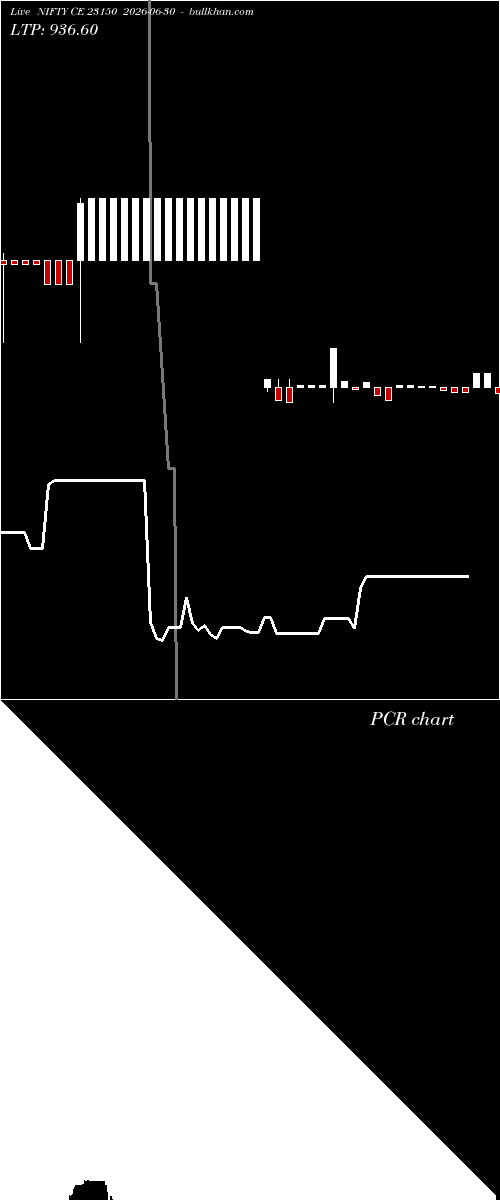  option chart NIFTY CE 23150 2026-06-30 