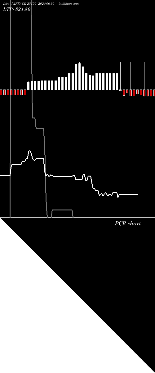  option chart NIFTY CE 23150 2026-06-30 