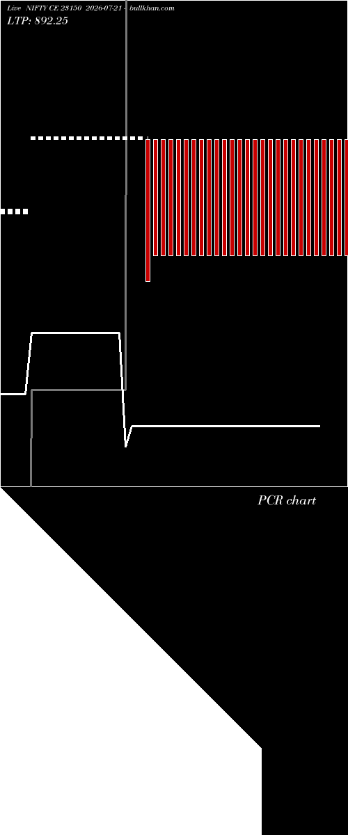  option chart NIFTY CE 23150 2026-07-21 