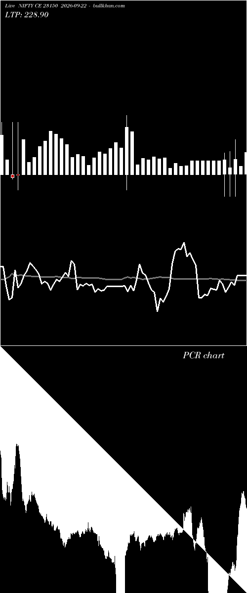  option chart NIFTY CE 23150 2026-09-22 