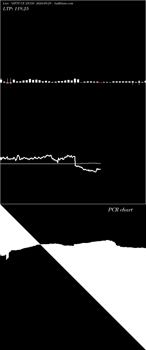  option chart NIFTY CE 23150 2026-09-29 
