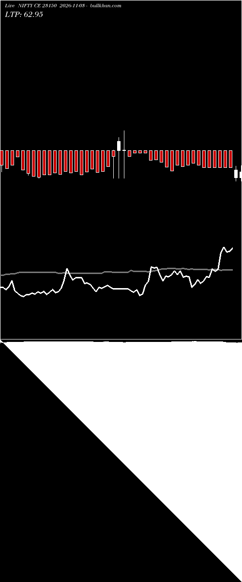  option chart NIFTY CE 23150 2026-11-03 