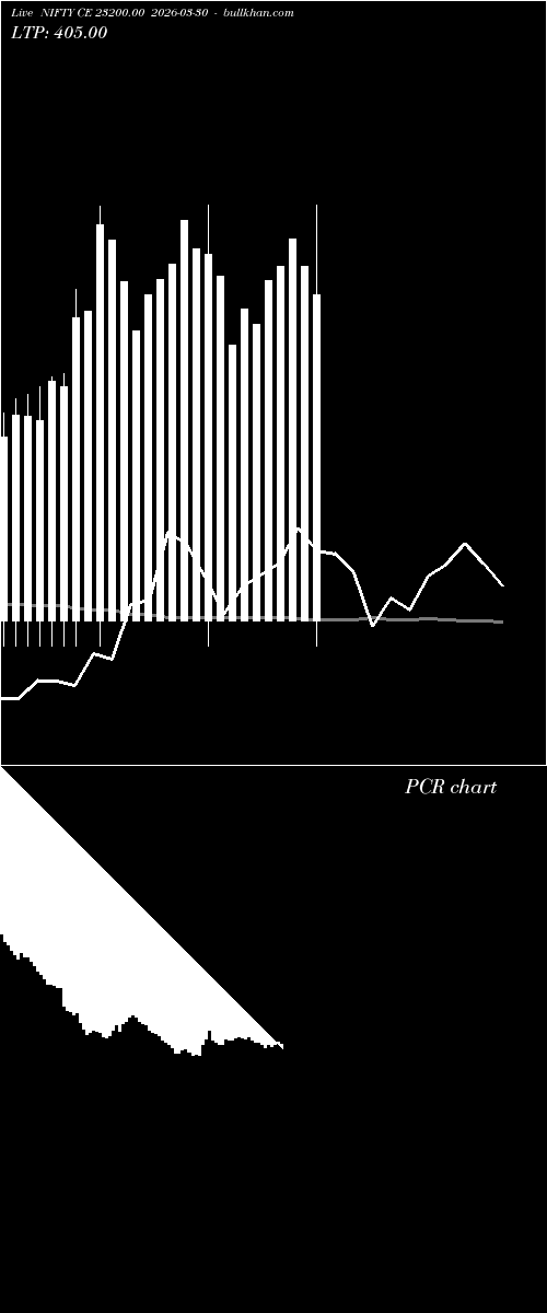  option chart NIFTY CE 23200.00 2026-03-30 