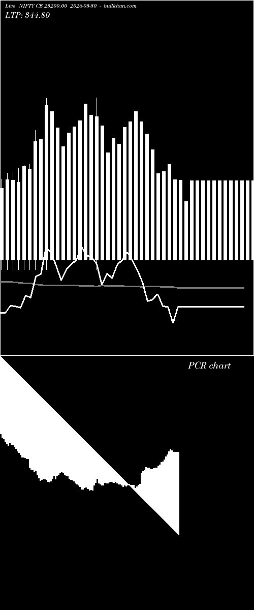  option chart NIFTY CE 23200.00 2026-03-30 