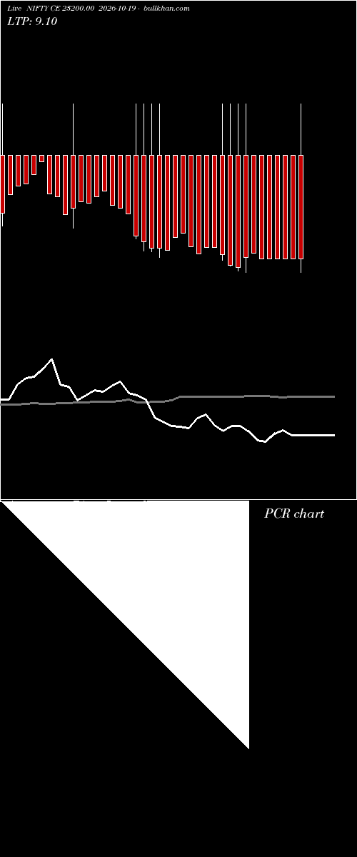  option chart NIFTY CE 23200.00 2026-10-19 