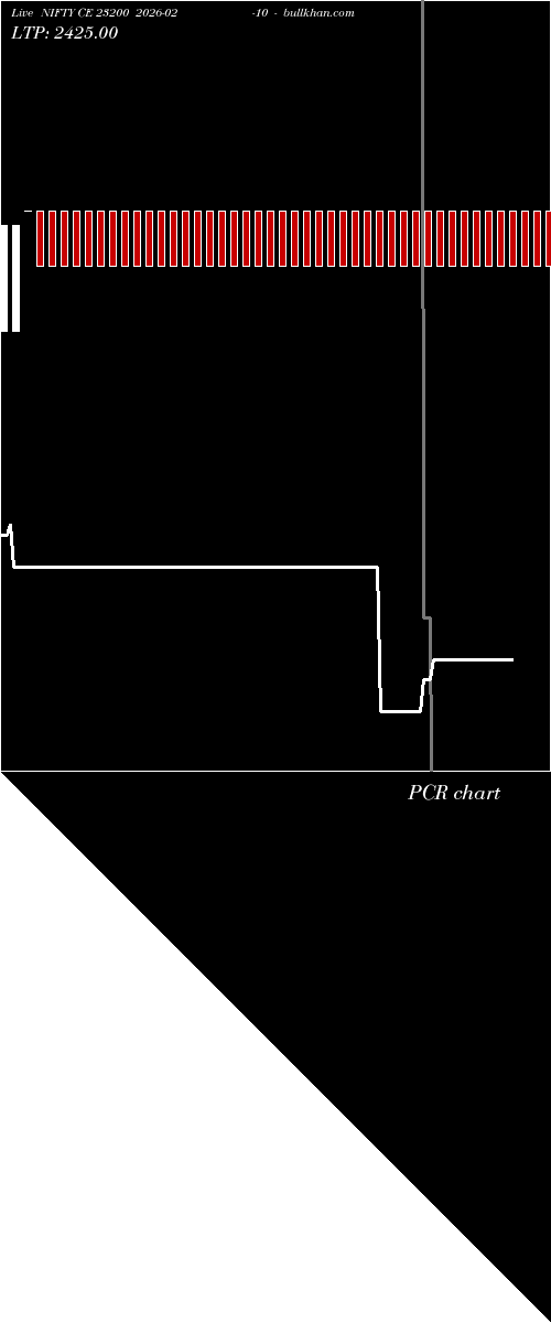  option chart NIFTY CE 23200 2026-02-10 