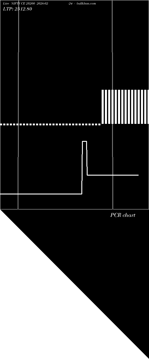  option chart NIFTY CE 23200 2026-02-24 