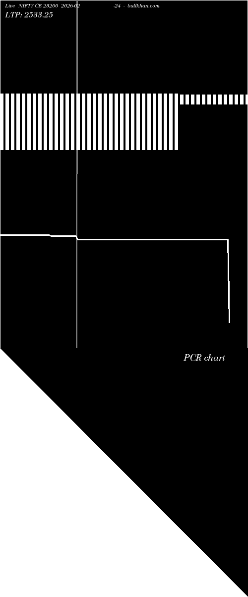  option chart NIFTY CE 23200 2026-02-24 