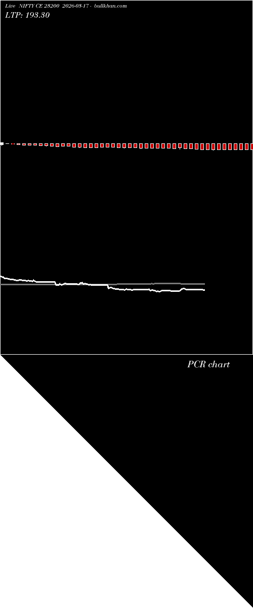  option chart NIFTY CE 23200 2026-03-17 