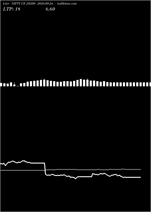 option chart NIFTY CE 23200 2026-03-24 