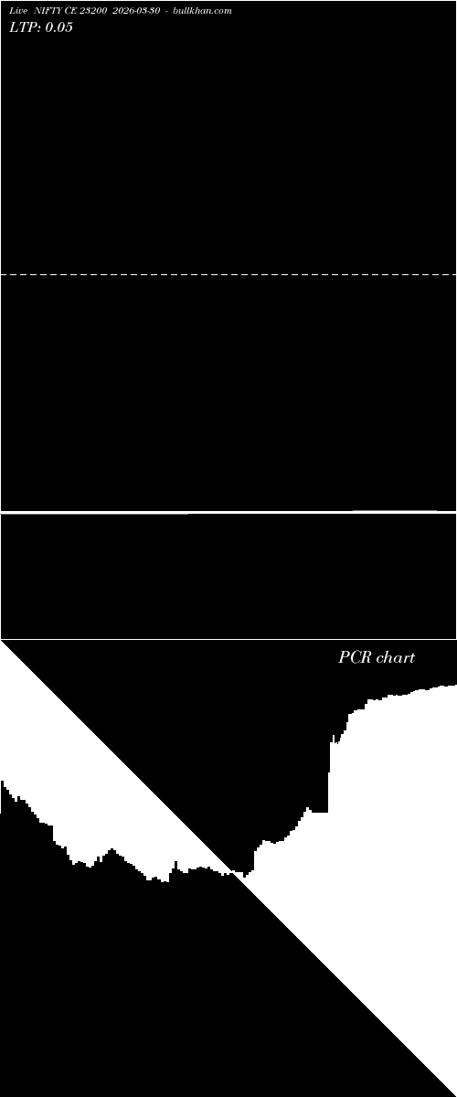  option chart NIFTY CE 23200 2026-03-30 