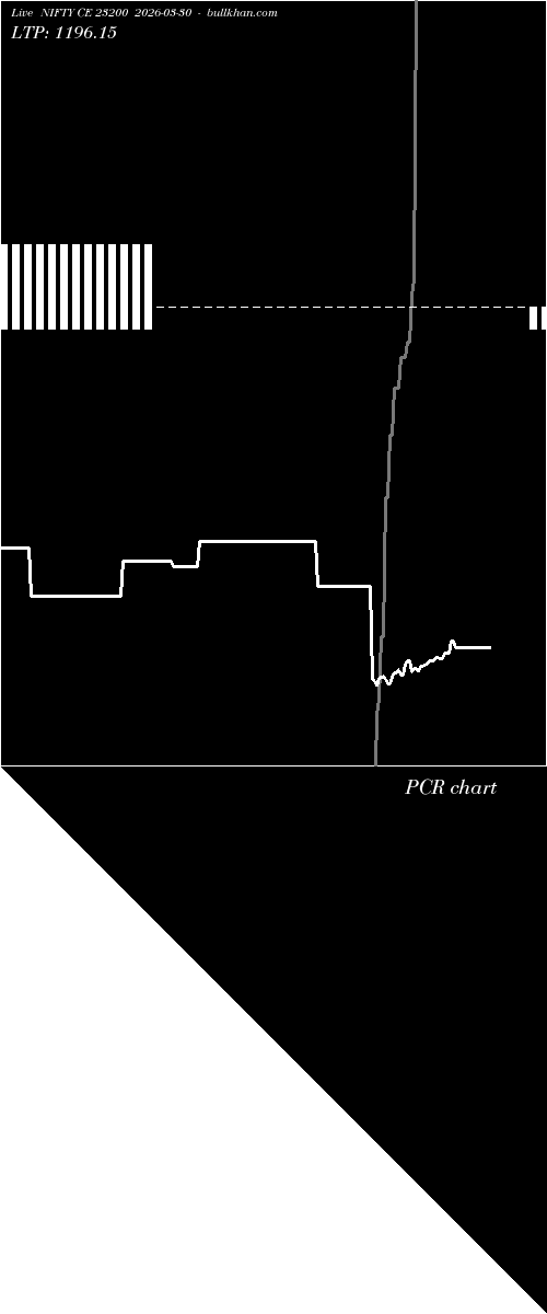  option chart NIFTY CE 23200 2026-03-30 