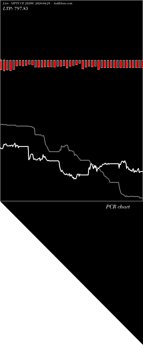  option chart NIFTY CE 23200 2026-04-28 