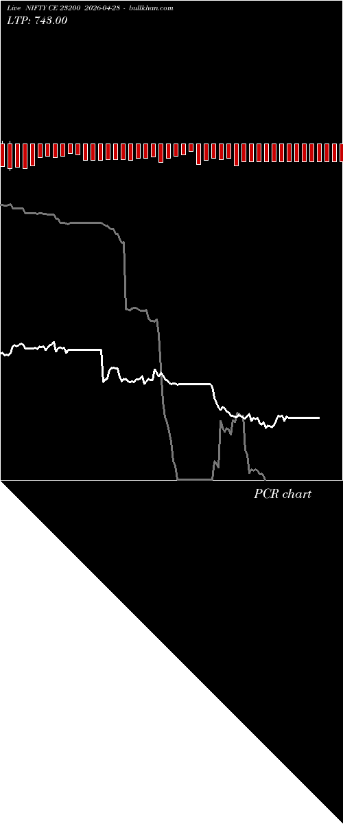  option chart NIFTY CE 23200 2026-04-28 