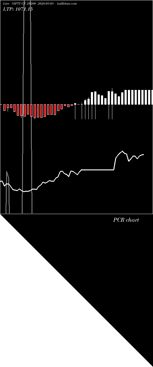  option chart NIFTY CE 23200 2026-05-05 
