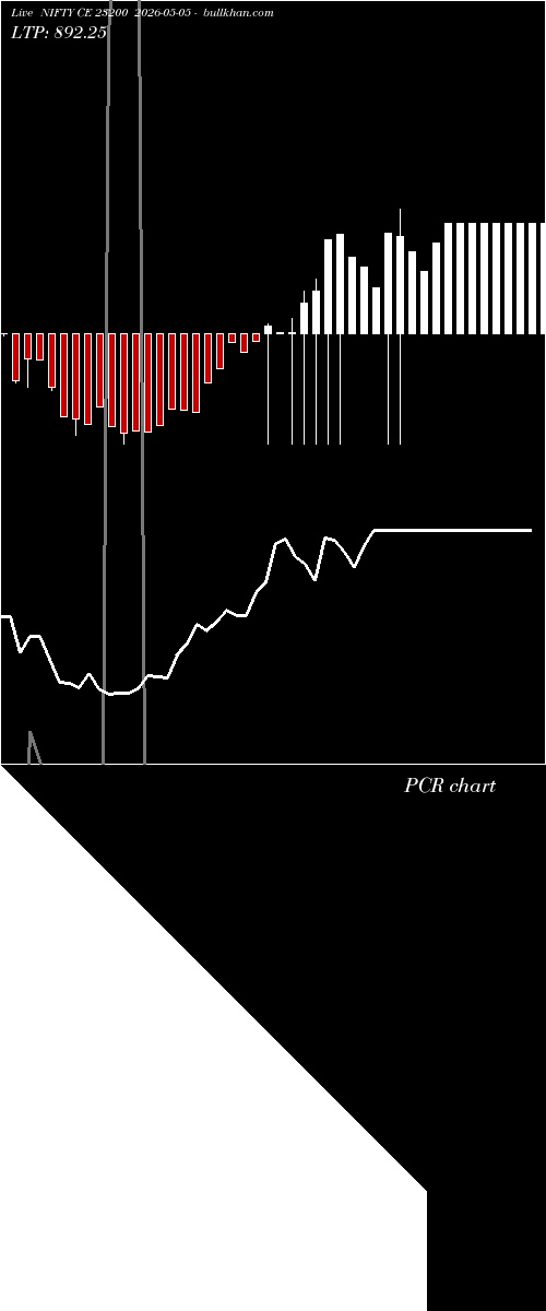  option chart NIFTY CE 23200 2026-05-05 