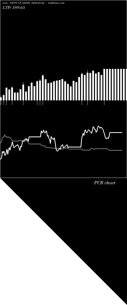  option chart NIFTY CE 23200 2026-05-26 