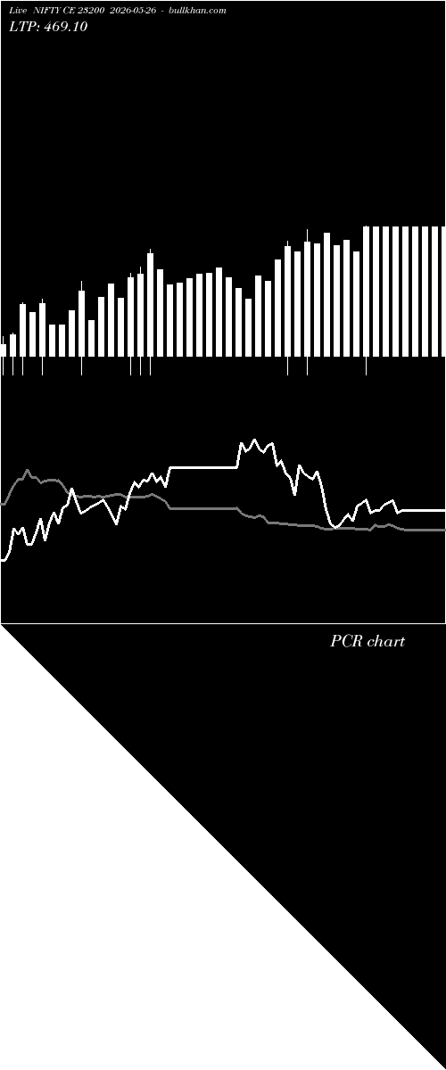  option chart NIFTY CE 23200 2026-05-26 