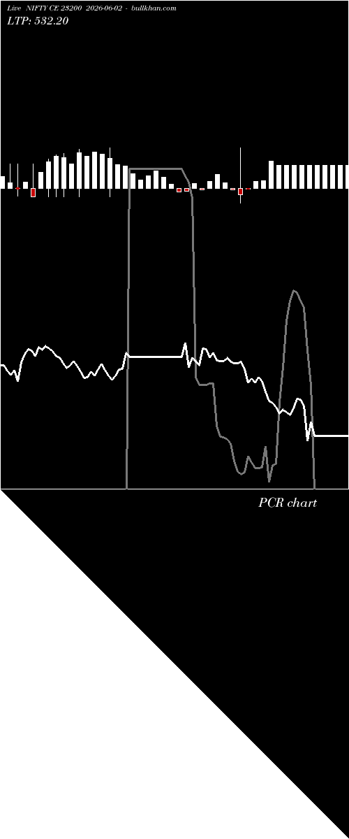  option chart NIFTY CE 23200 2026-06-02 