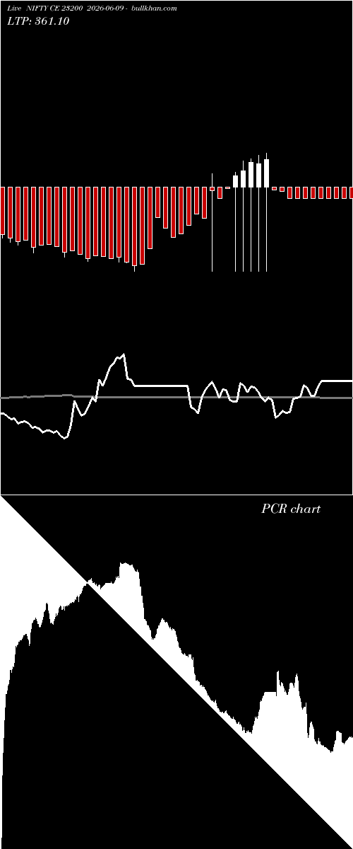  option chart NIFTY CE 23200 2026-06-09 