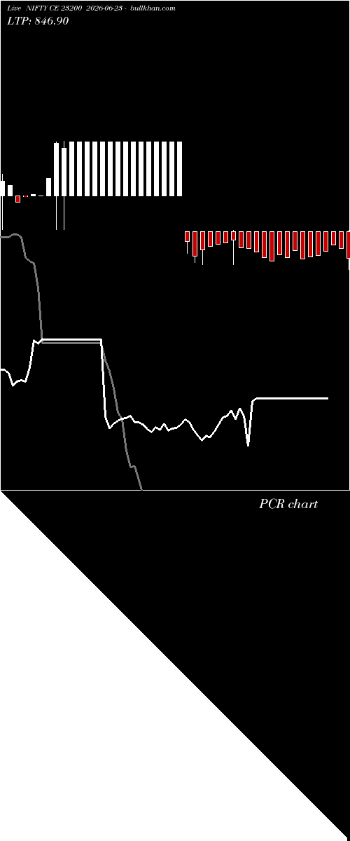  option chart NIFTY CE 23200 2026-06-23 