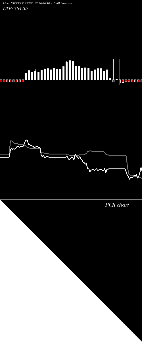  option chart NIFTY CE 23200 2026-06-30 