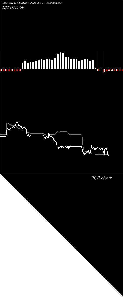  option chart NIFTY CE 23200 2026-06-30 