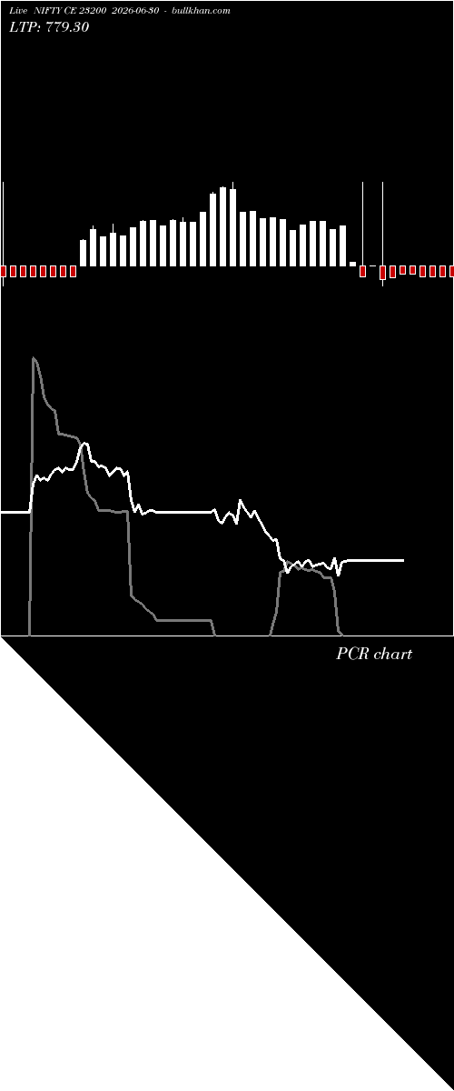  option chart NIFTY CE 23200 2026-06-30 