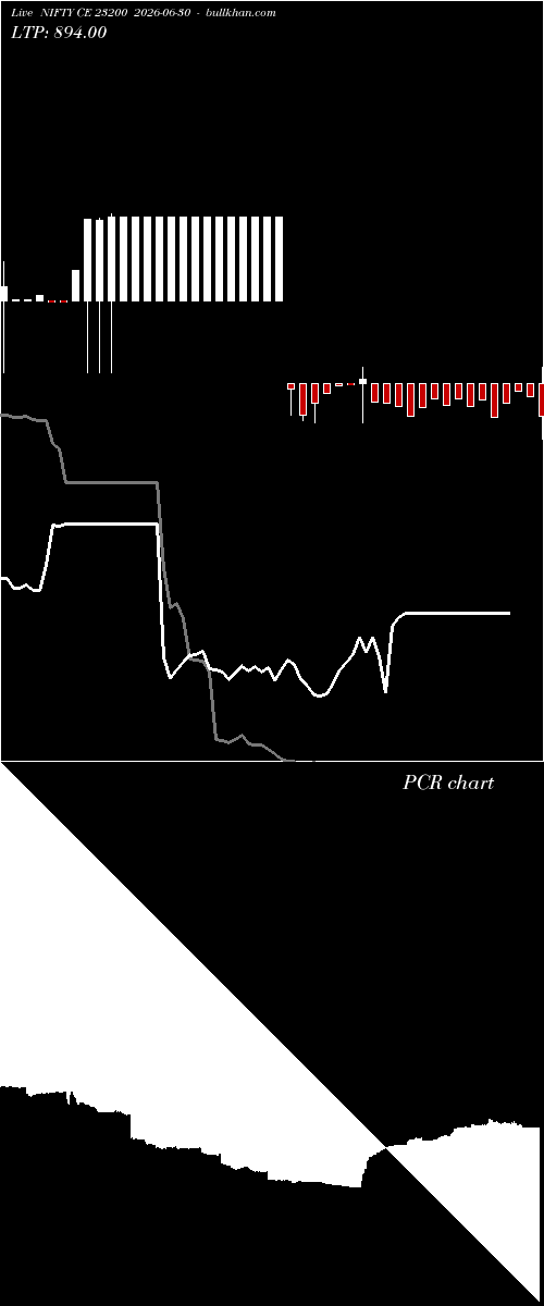  option chart NIFTY CE 23200 2026-06-30 
