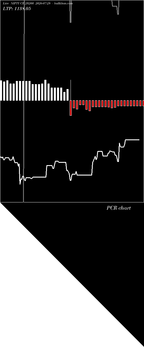  option chart NIFTY CE 23200 2026-07-28 