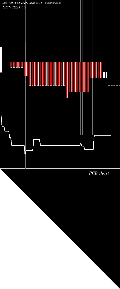 option chart NIFTY CE 23200 2026-08-18 