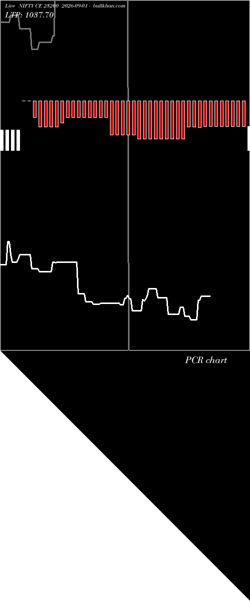  option chart NIFTY CE 23200 2026-09-01 