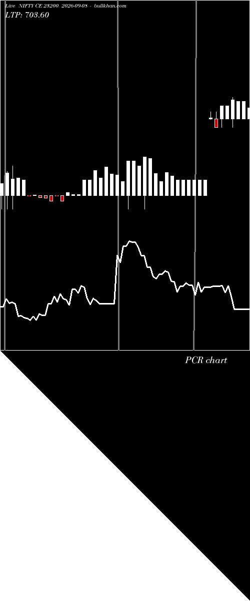  option chart NIFTY CE 23200 2026-09-08 