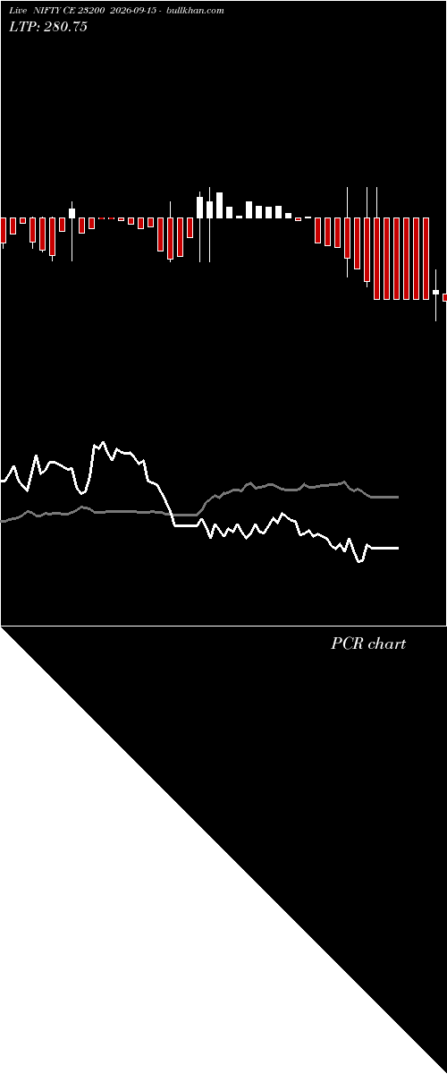  option chart NIFTY CE 23200 2026-09-15 