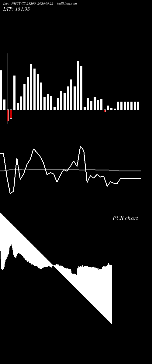  option chart NIFTY CE 23200 2026-09-22 