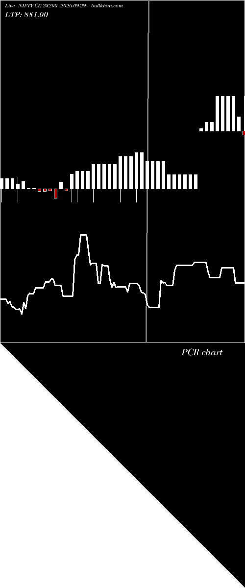  option chart NIFTY CE 23200 2026-09-29 