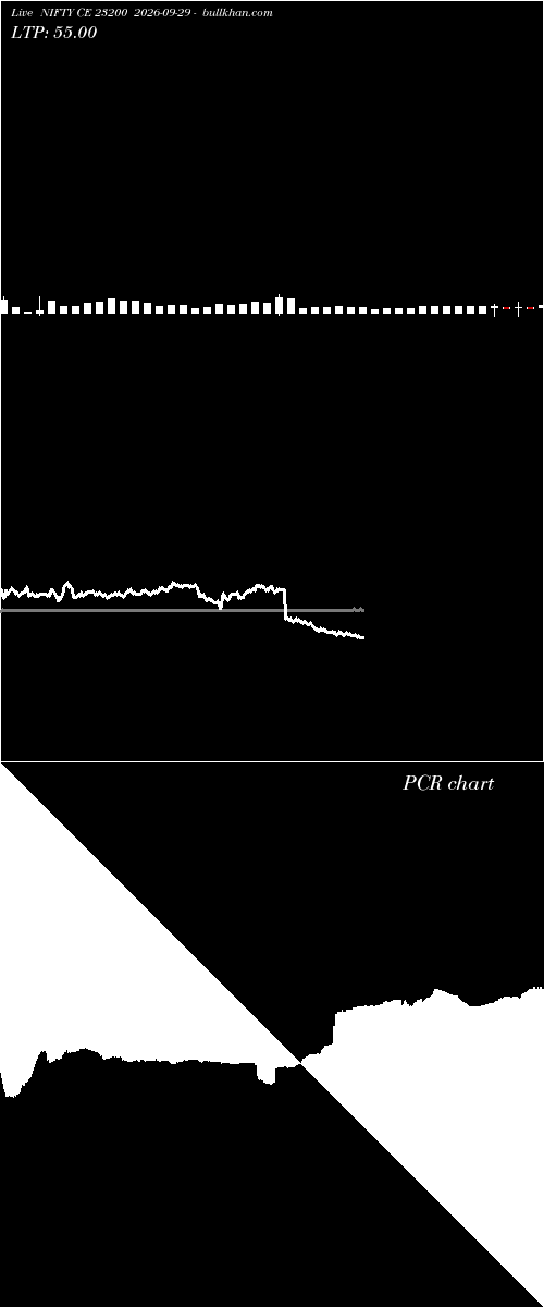  option chart NIFTY CE 23200 2026-09-29 