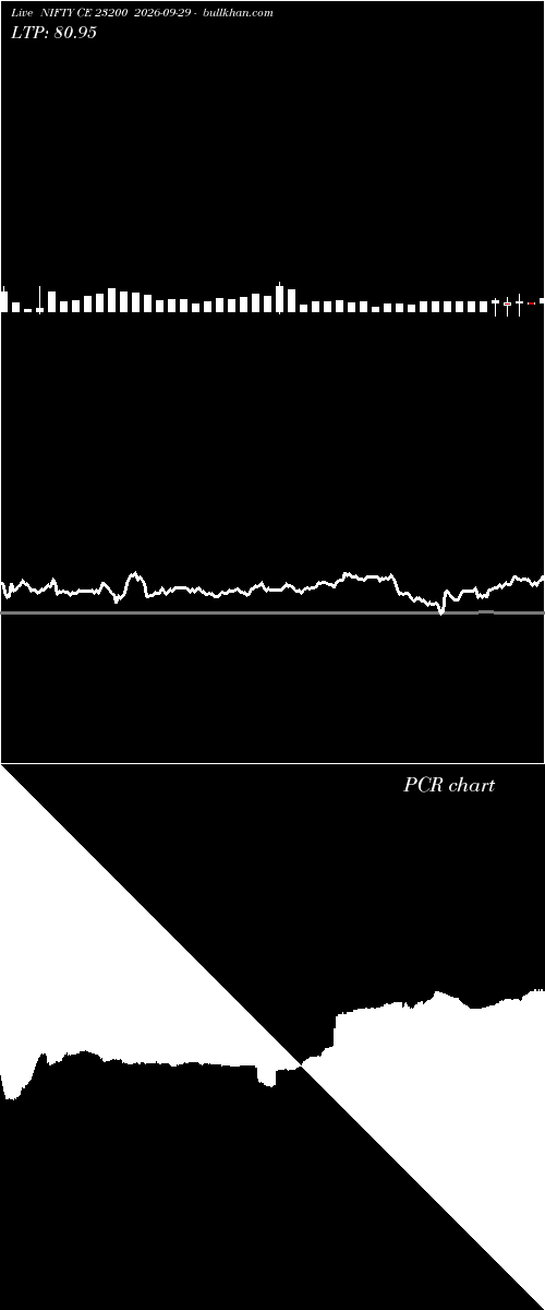  option chart NIFTY CE 23200 2026-09-29 