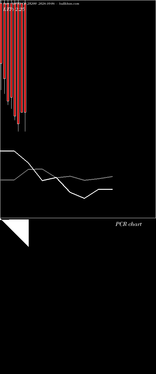  option chart NIFTY CE 23200 2026-10-06 