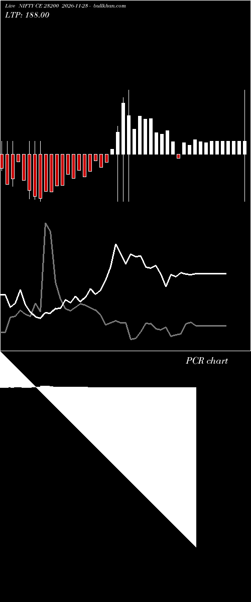  option chart NIFTY CE 23200 2026-11-23 